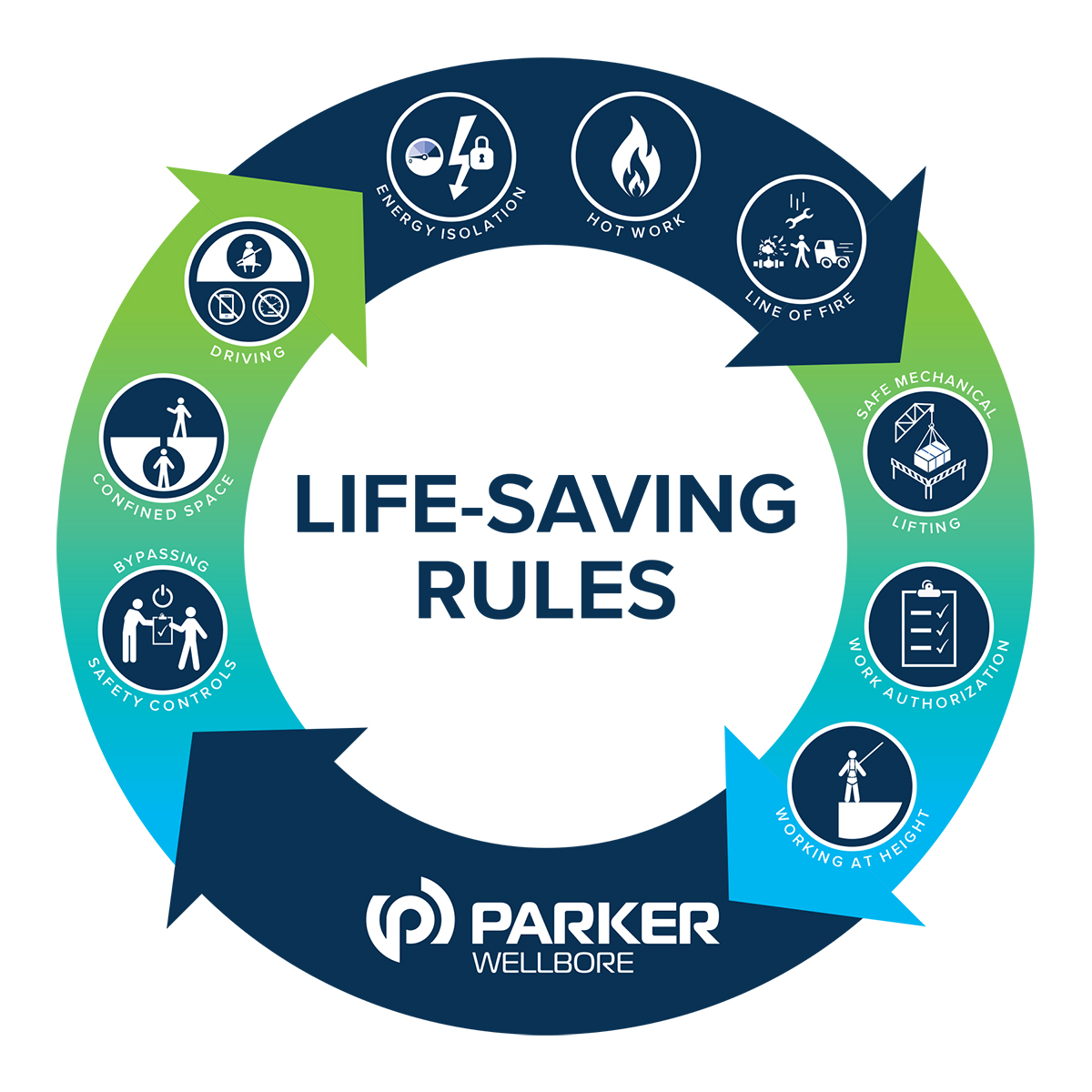 Life Saving Rules Circle